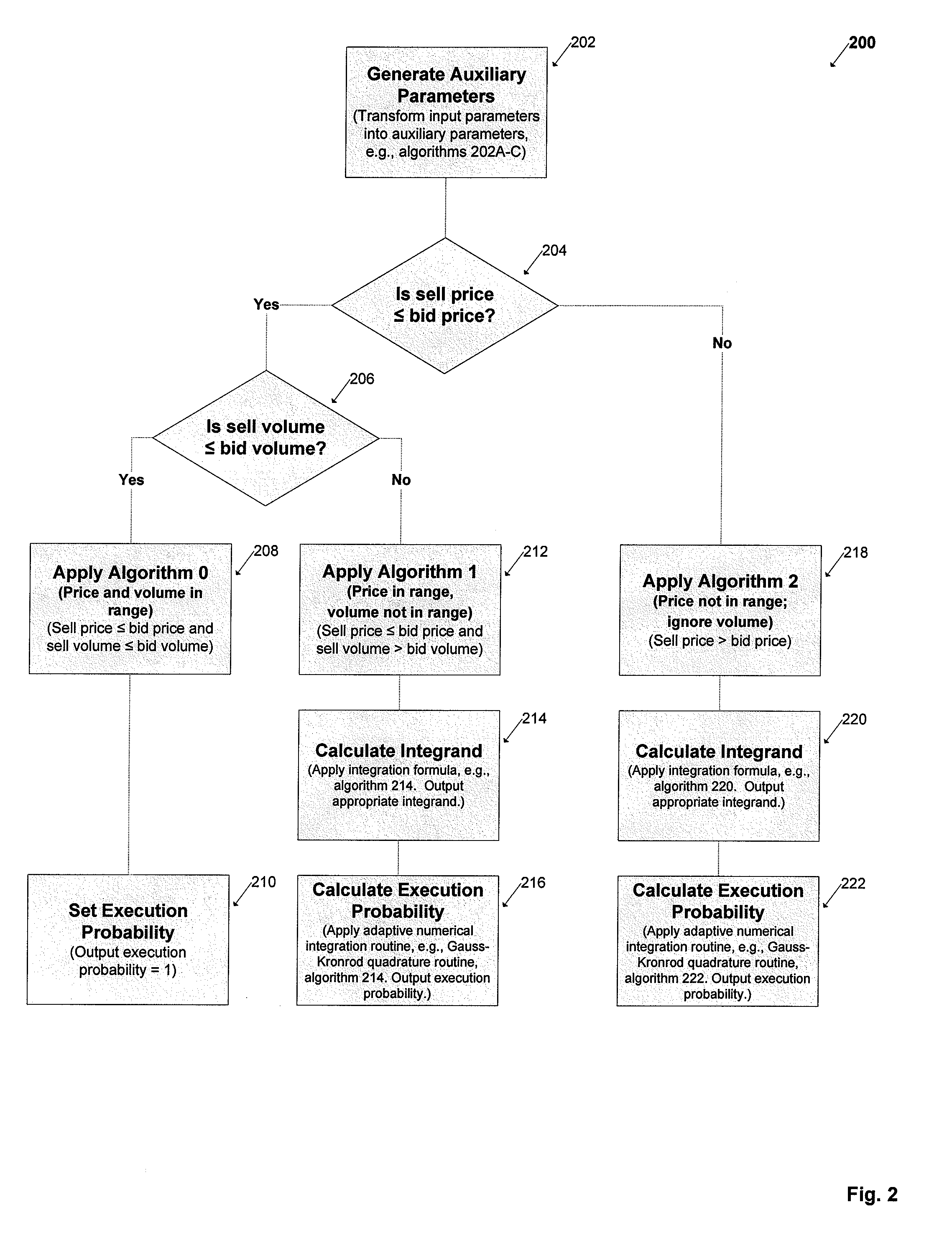 System and method for providing the execution probability of a limit order