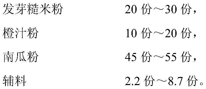 Composite brown rice flour and preparation method thereof