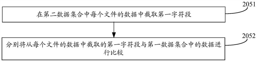 File transmission detection method and device, storage medium