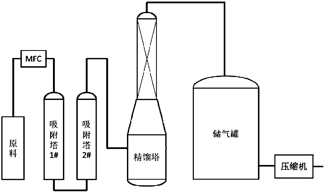 Method for preparing high-purity trifluoroiodomethane