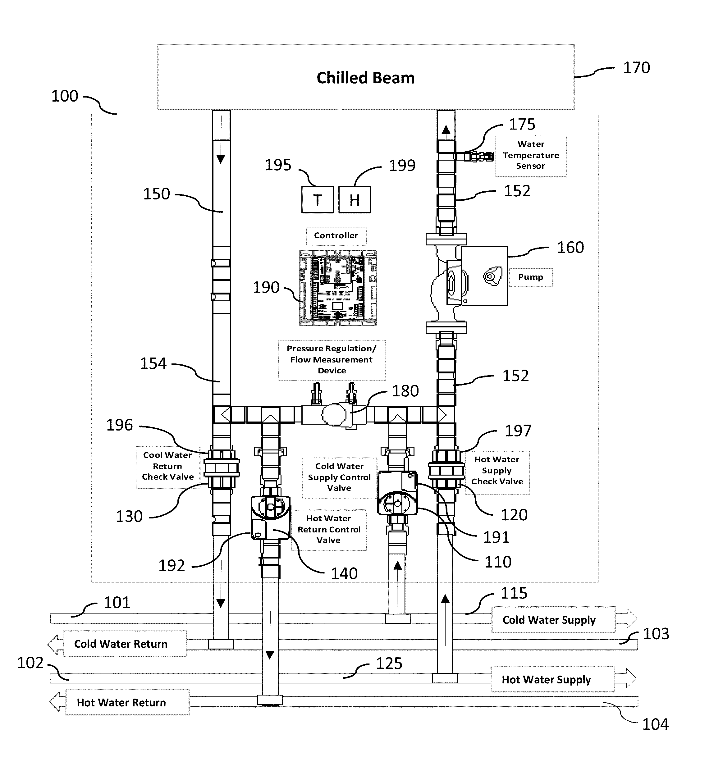 Chilled beam pump module, system, and method