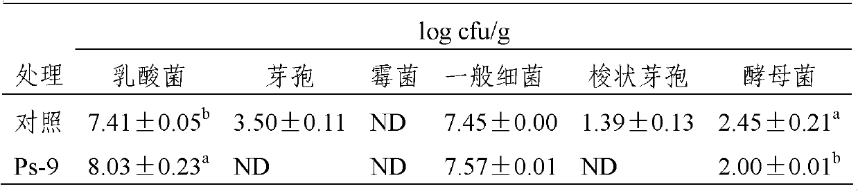 Lactobacillus plantarum used for silage alfalfa and use method thereof