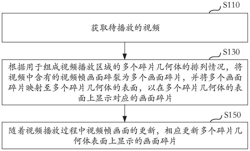 Video playing processing method and device, electronic equipment and storage medium