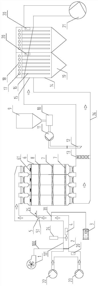 Comprehensive treatment device for tail gas of heating furnace