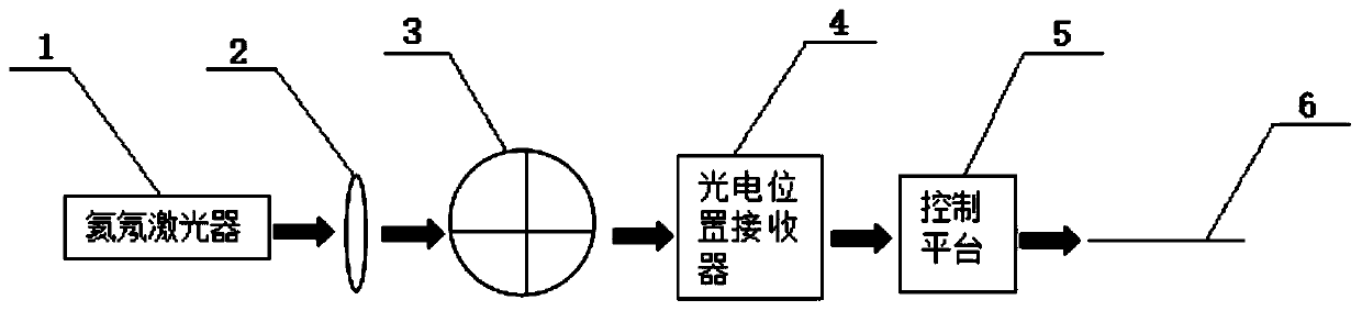 Real-time closed-loop optical fiber positioning device based on four-quadrant detector