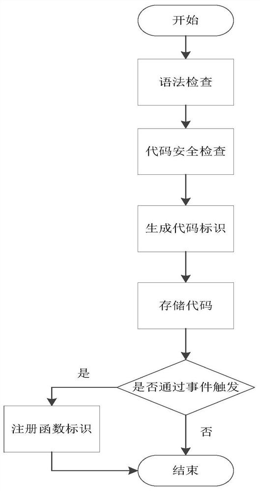 A webhook framework system and a method for implementing active calling and event triggering