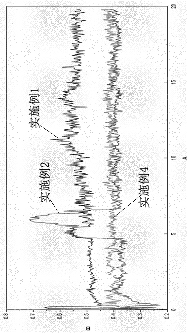 Preparation method of NiAl/WC composite with high-temperature wear resistance