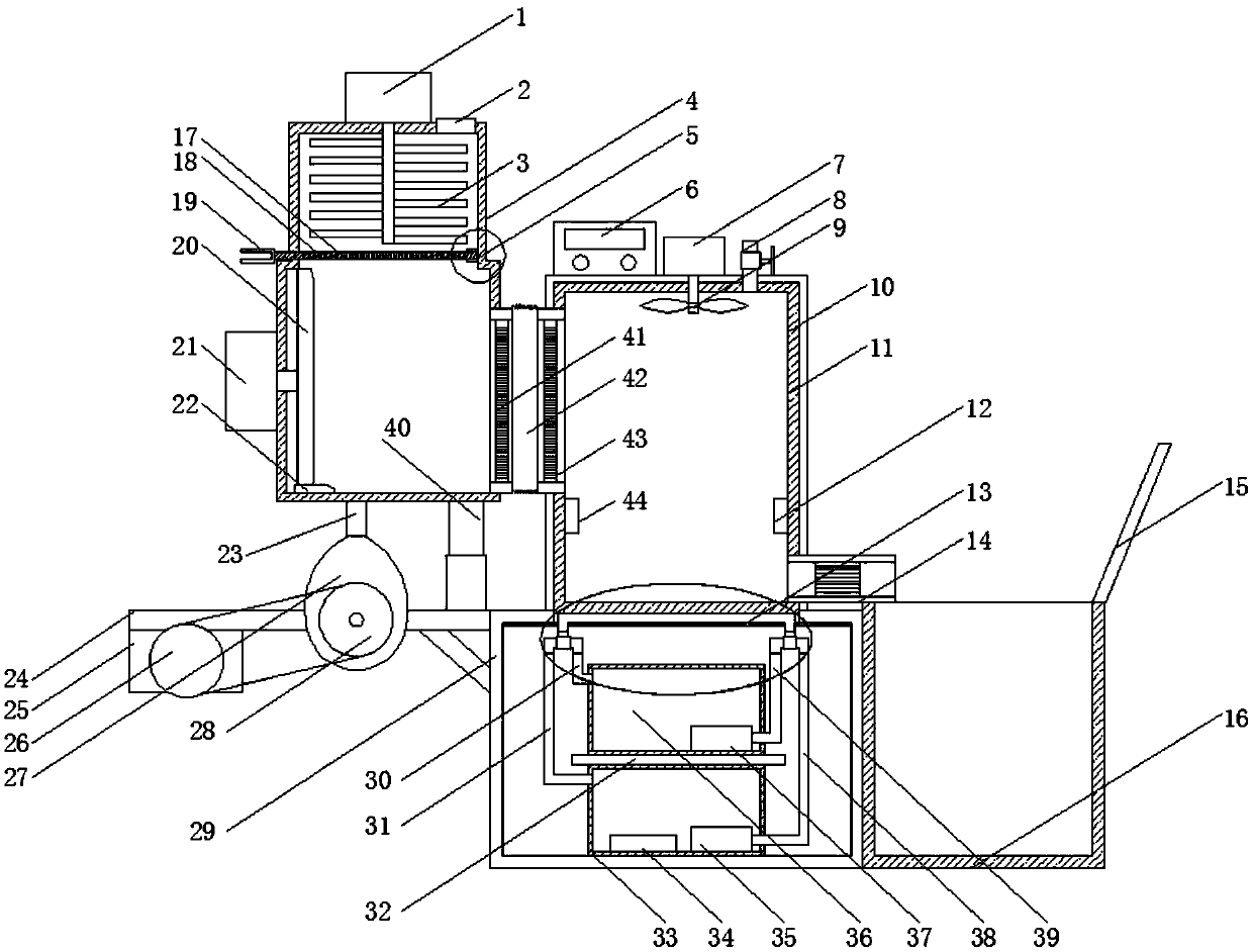 Production equipment for ecological compound fertilizer