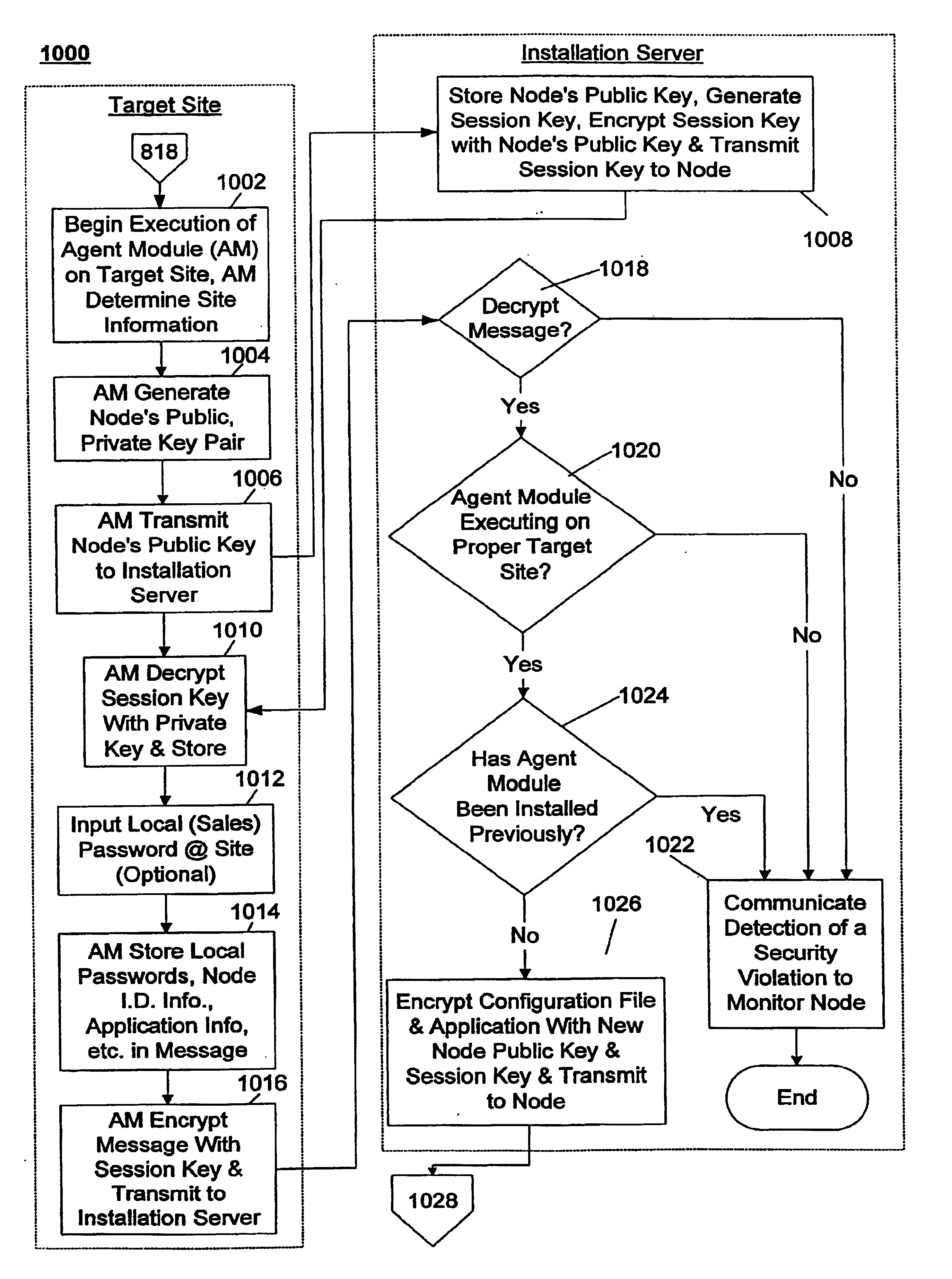 System and method for installing an auditable secure network