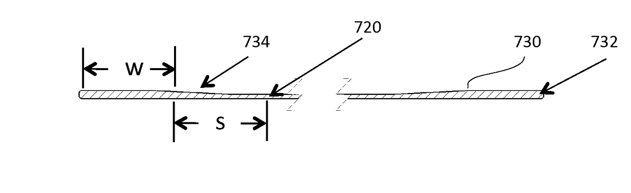 Methods and apparati for making thin semi-conductor wafers with locally controlled regions that are relatively thicker than other regions and such wafers