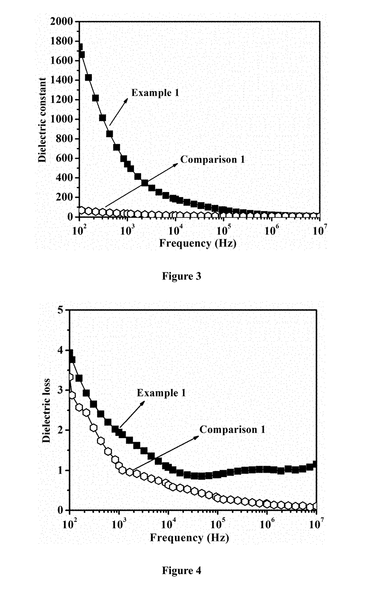 Carbon nanotube/polyetherimide/thermosetting resin dielectric composite and preparation method therefor