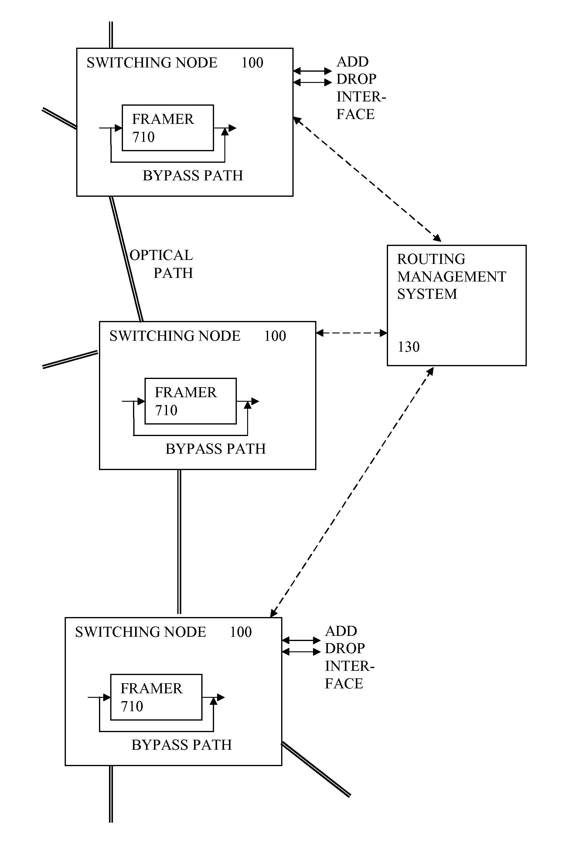 Optical Transport Switching Node with Framer