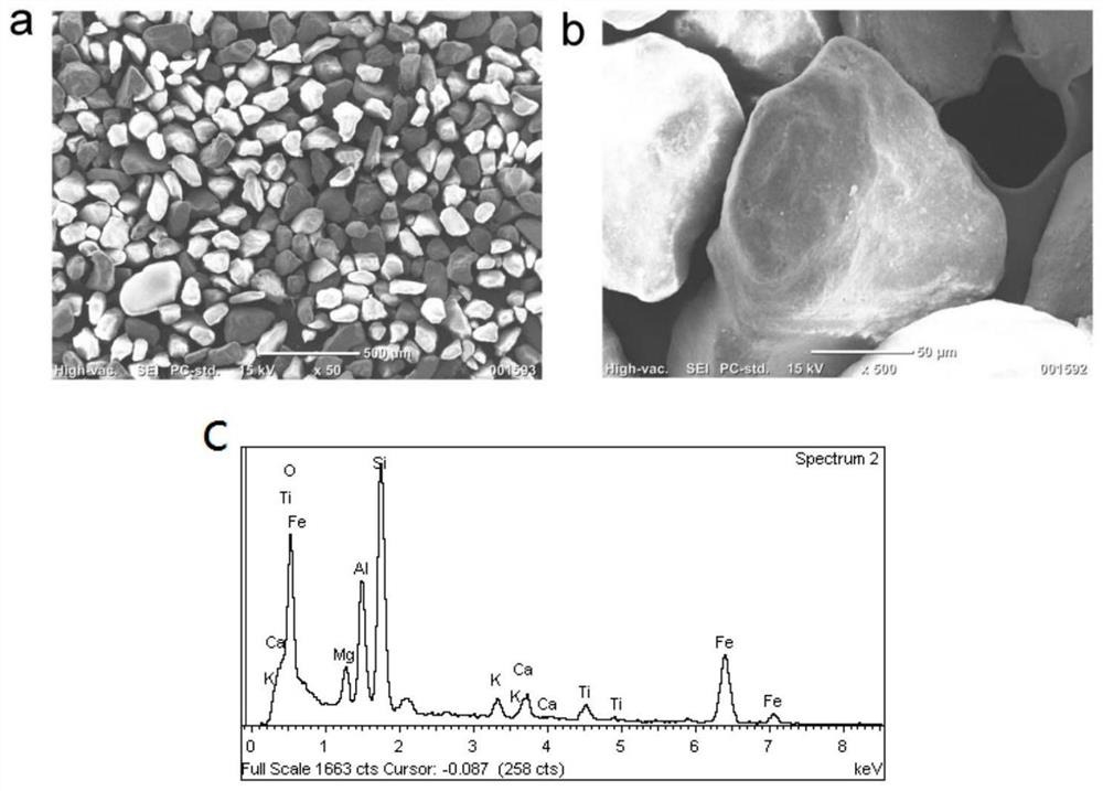 Raw material for preparing porous ceramic material and method for preparing porous ceramic material