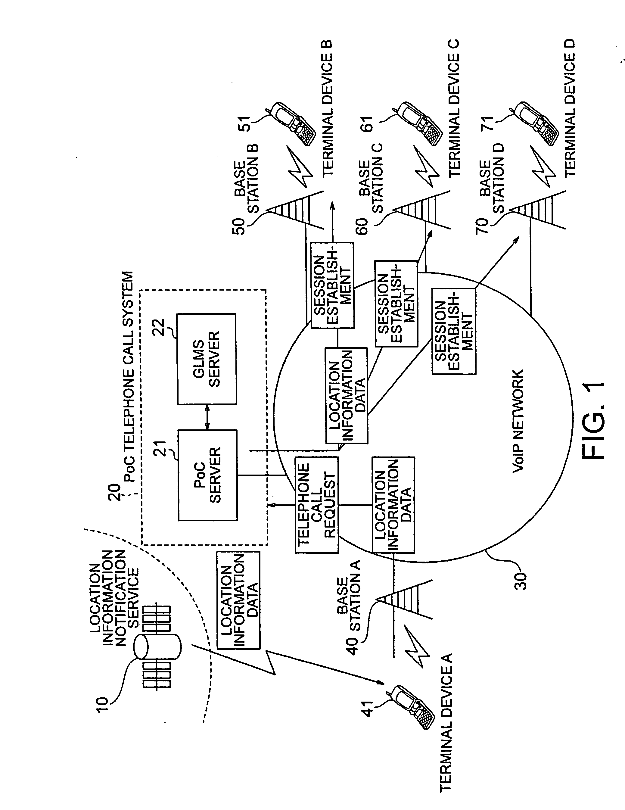 Mobile Communication System, Telephone Calling Method and Program Software for The Same