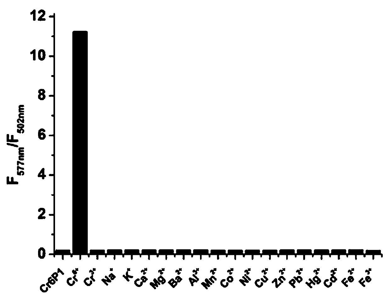 A method for detecting hexavalent chromium ion by fluorescence ratio