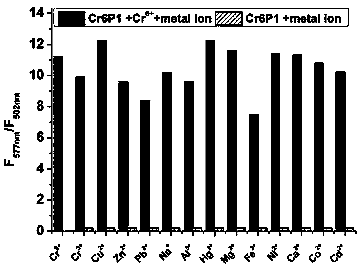 A method for detecting hexavalent chromium ion by fluorescence ratio