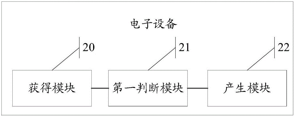 Information recommendation method and electronic equipment