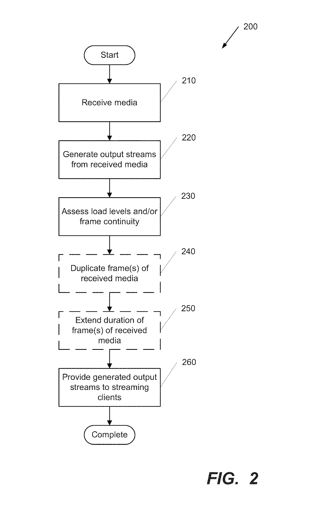 Systems and methods for frame duplication and frame extension in live video encoding and streaming