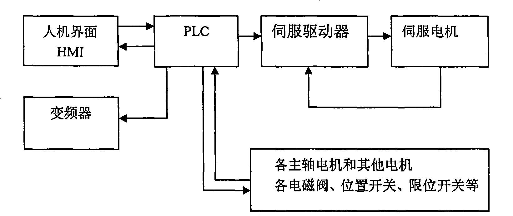 Precise numerical control internal grinder and processing control method thereof