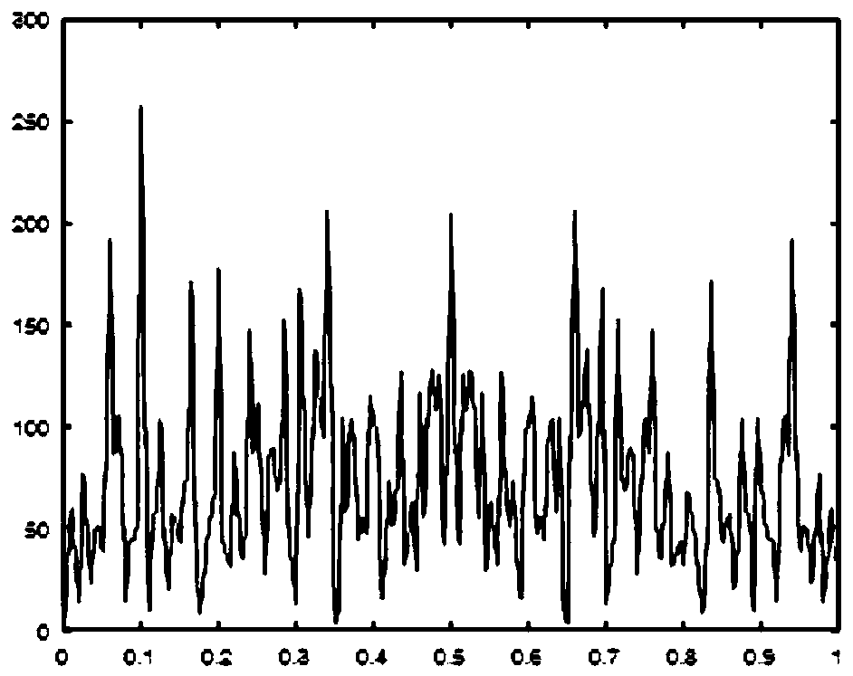 Self-learning-based on-line detection method for machine running faults in strong noise environment