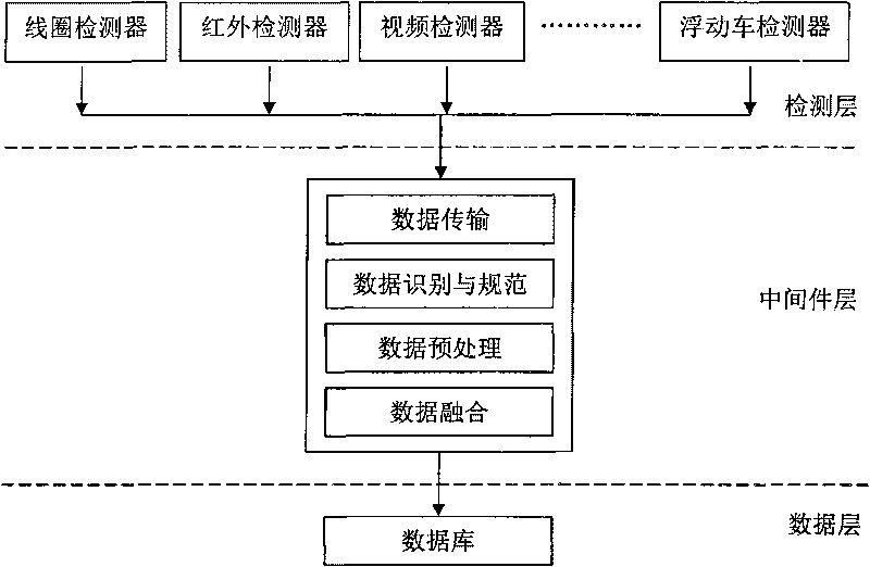 Method for acquiring dynamic traffic information based on middleware