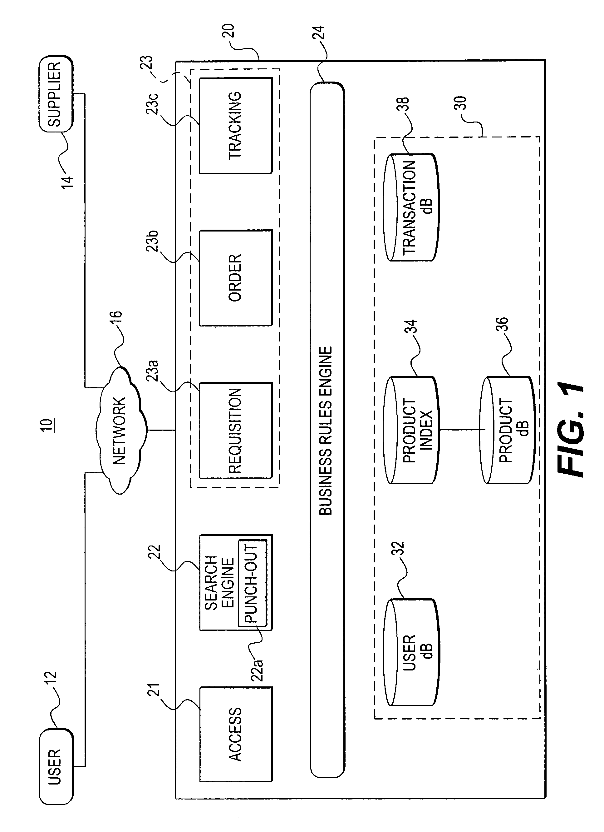 Method, medium, and system for processing requisitions