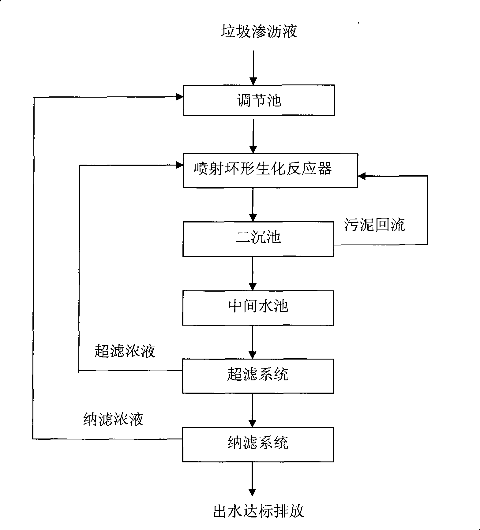 Method of processing high concentration organic wastewater