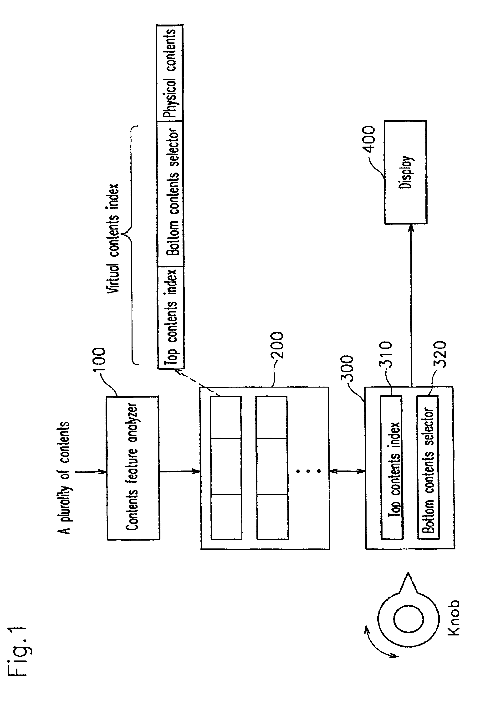Contents browsing system with multi-level circular index and automated contents analysis function