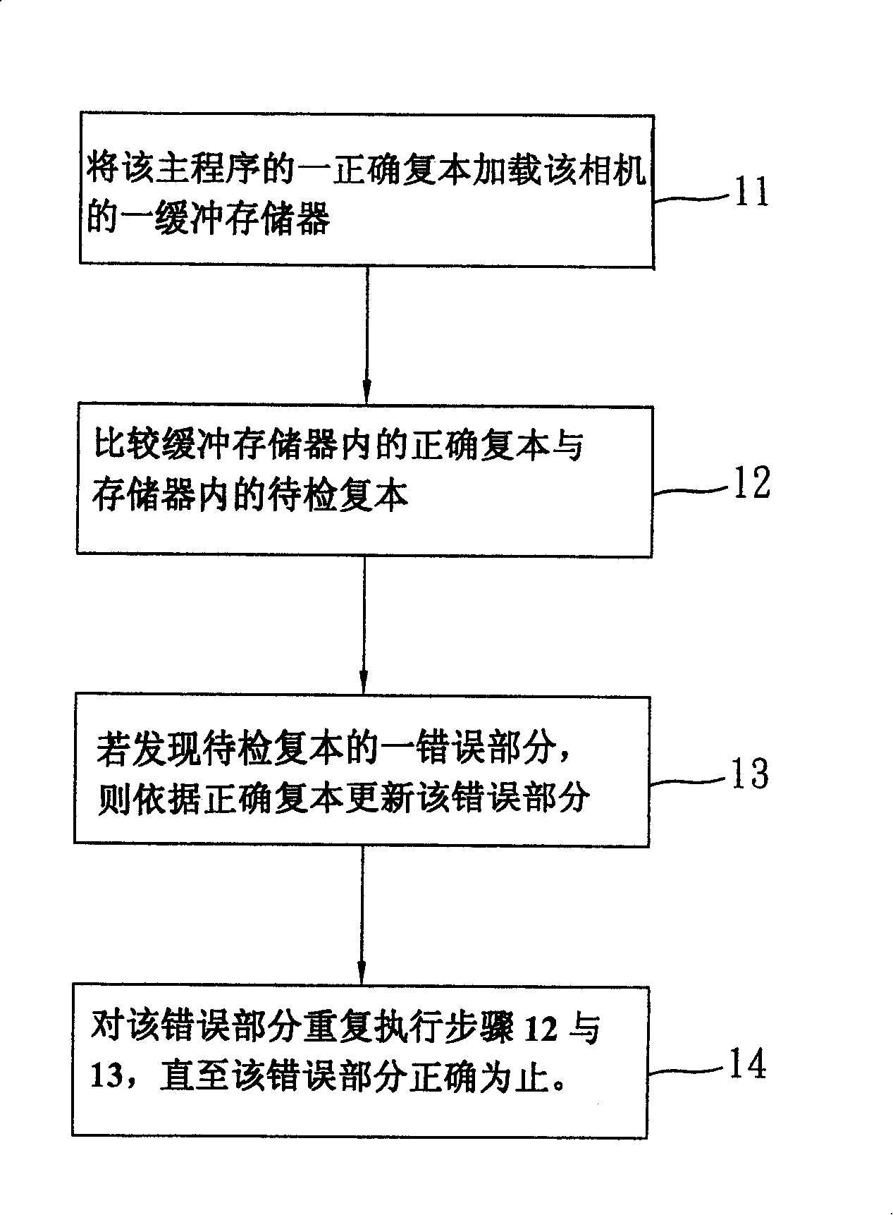 Camera programm inspecting and updating method