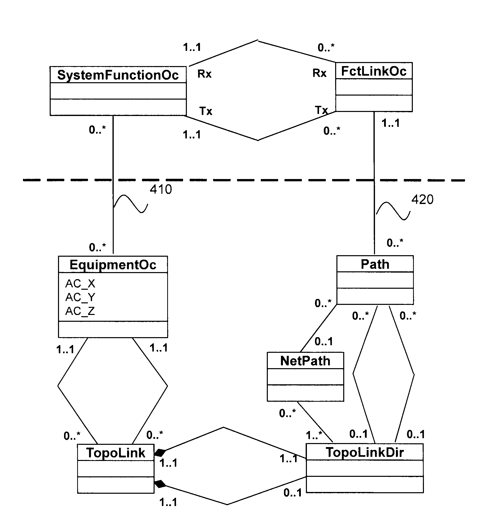 Method for assistance with the construction and validation of an avionics platform