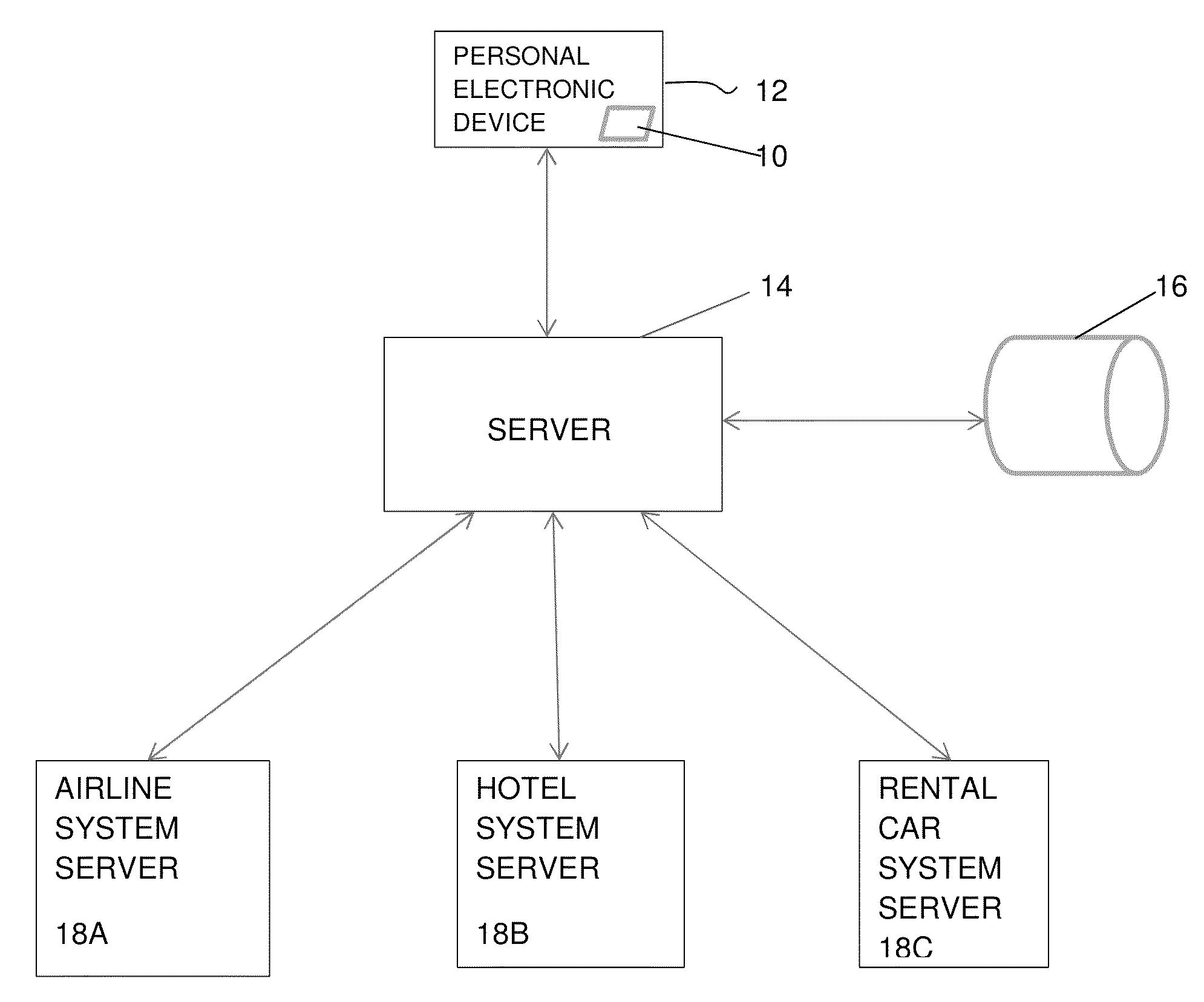 Mobile travel information system and method