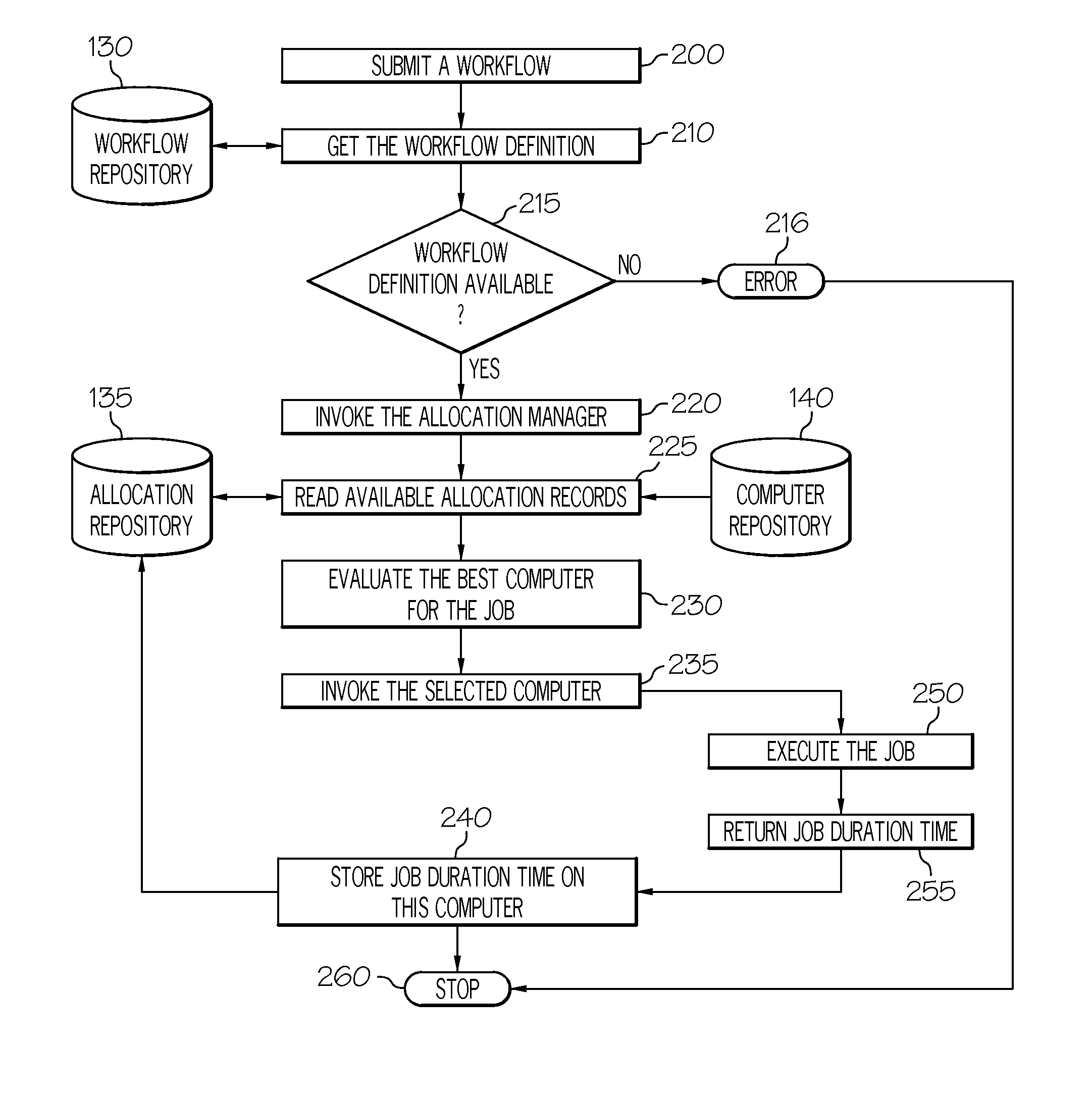 Method and system to automatically optimize execution of jobs when dispatching them over a network of computers