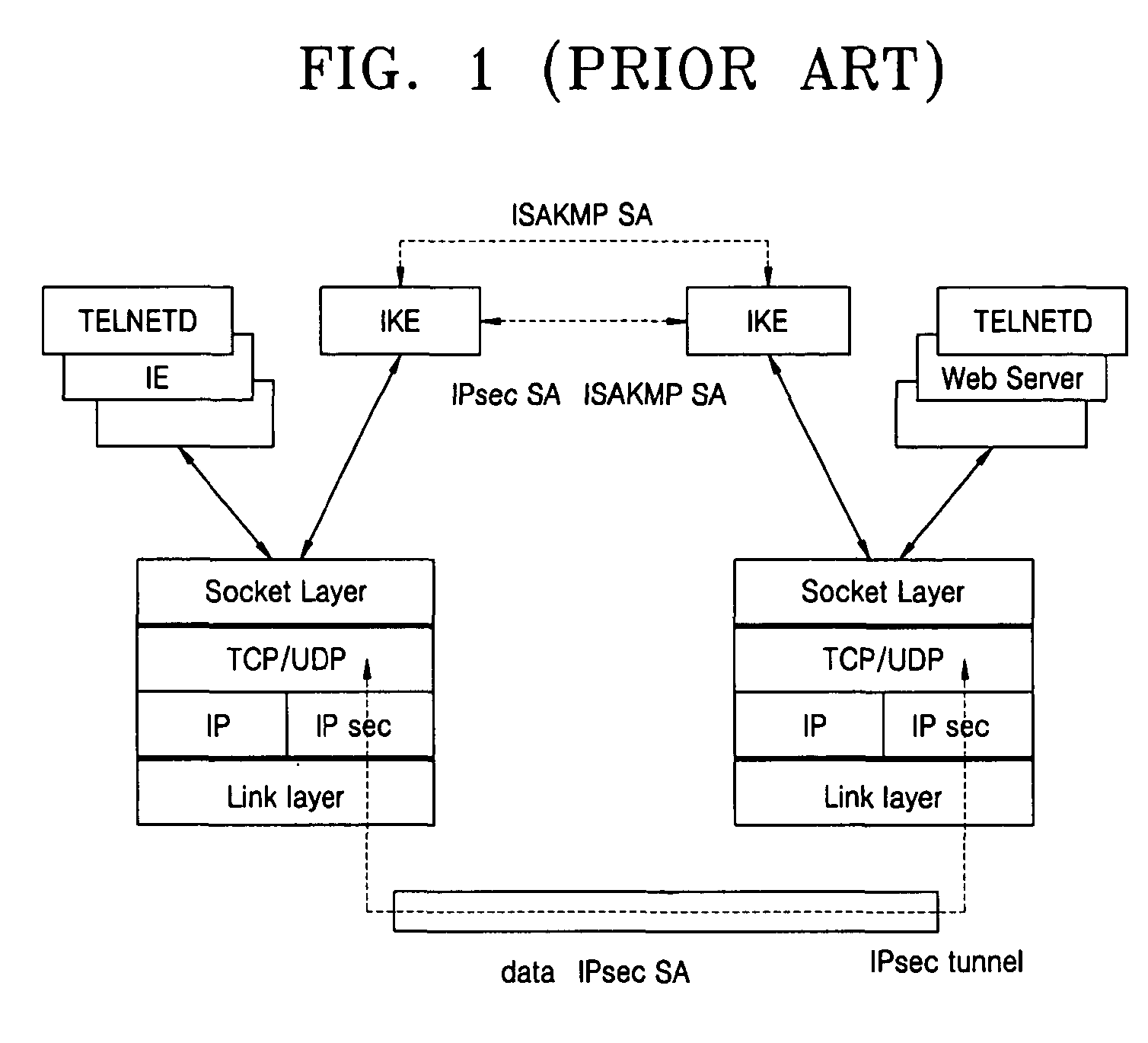 Apparatus and method for reusing pair of public and private keys