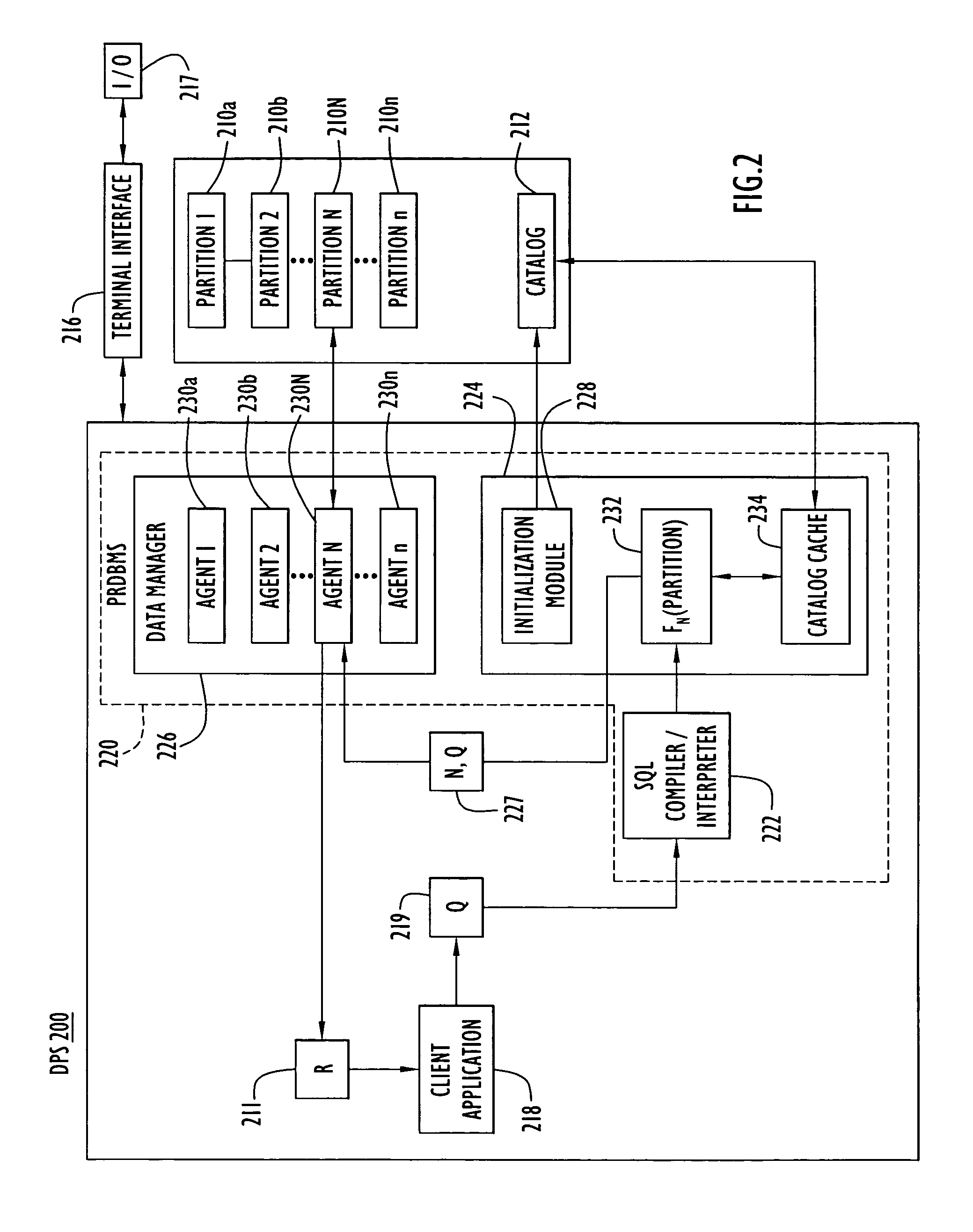 Method for executing a database query
