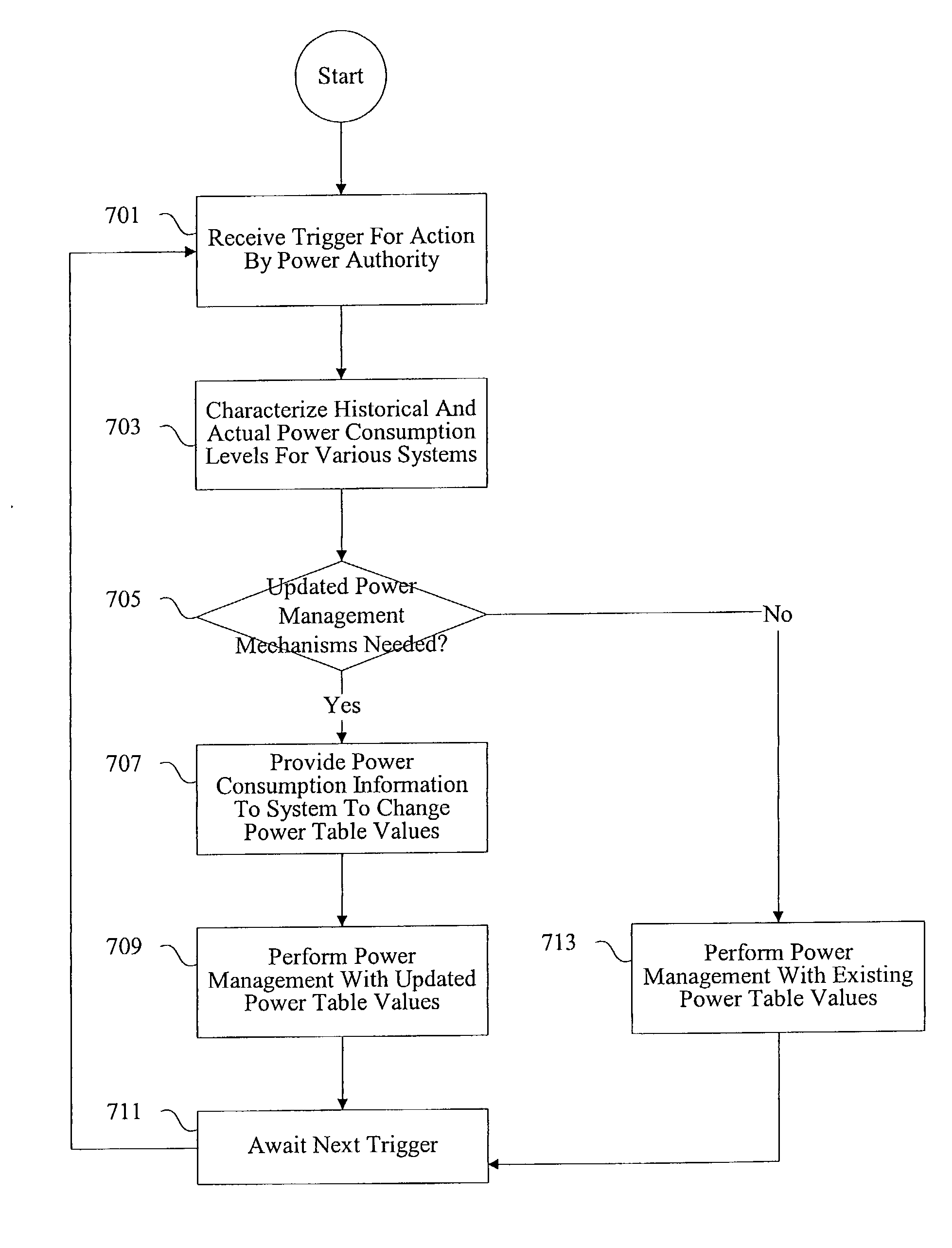 Methods and apparatus for power management