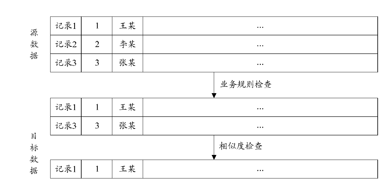 Data importing processing method and data processing device