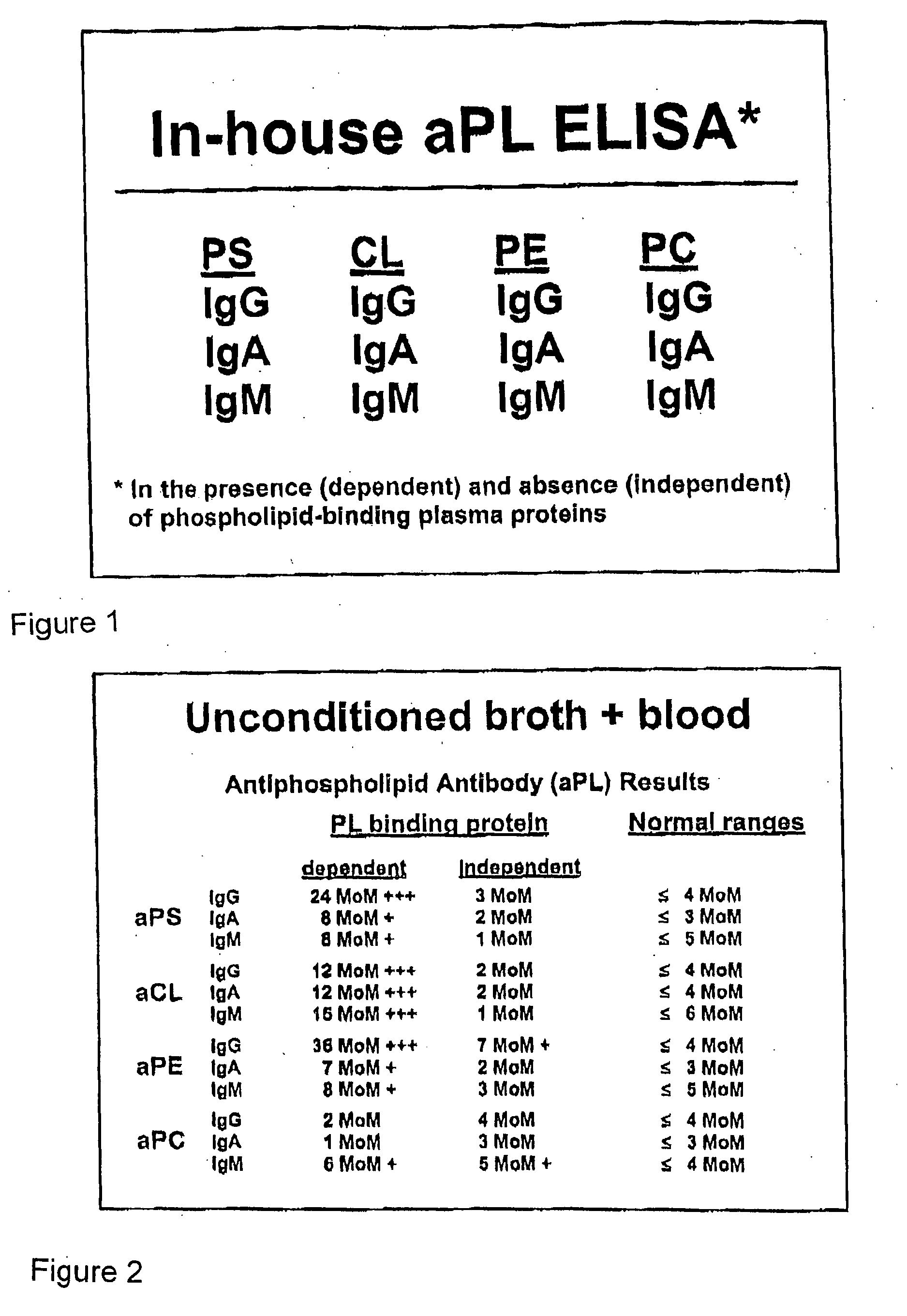 Method of altering the binding specificity of proteins by oxidation-reduction reactions