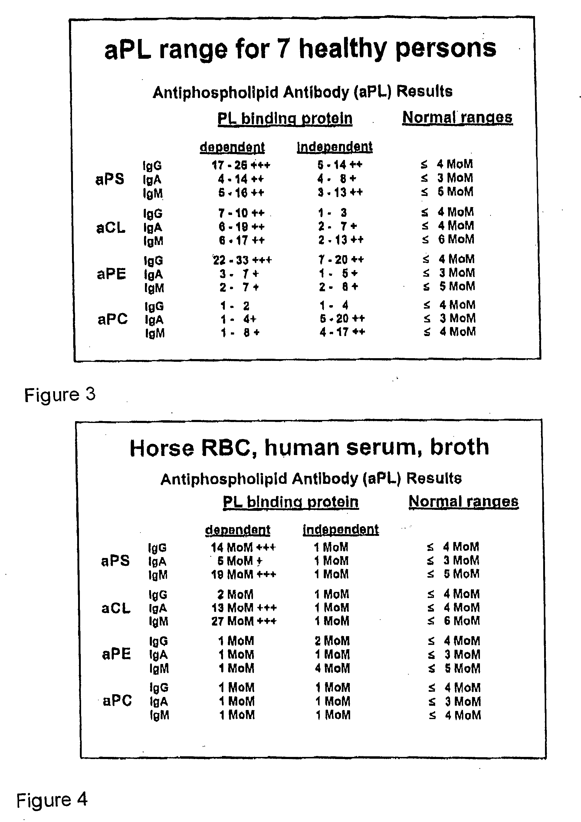 Method of altering the binding specificity of proteins by oxidation-reduction reactions