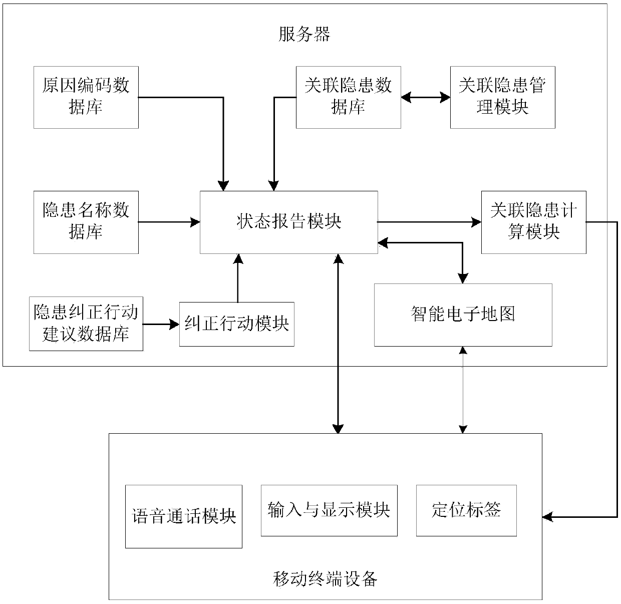 Unsafe behavior reminding system