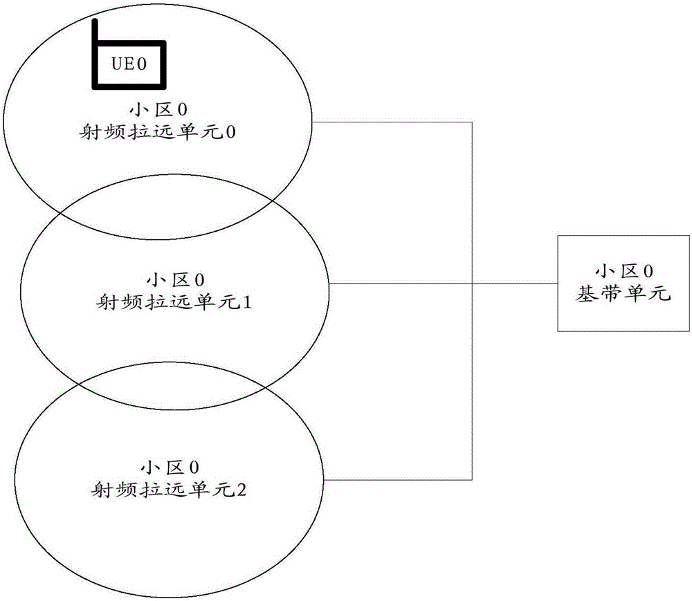 Positioning method and device