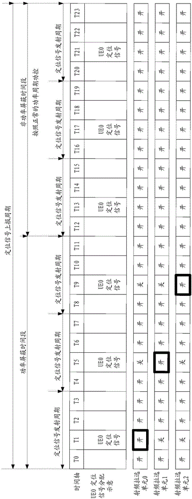 Positioning method and device