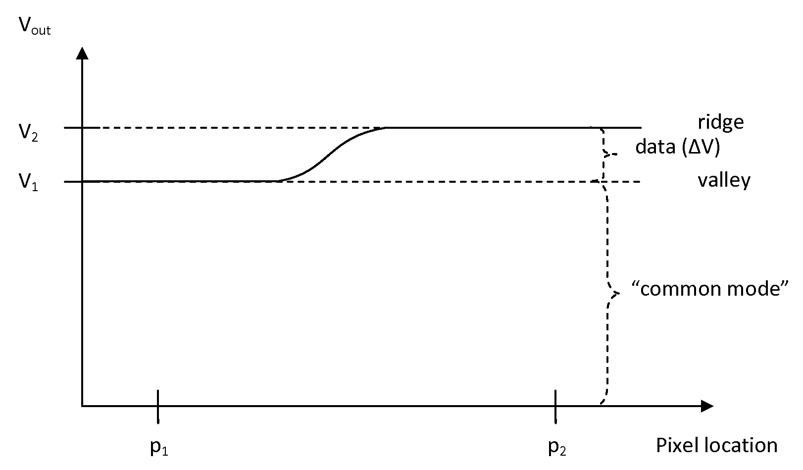 Pixel Sensing Circuit with Common Mode Cancellation