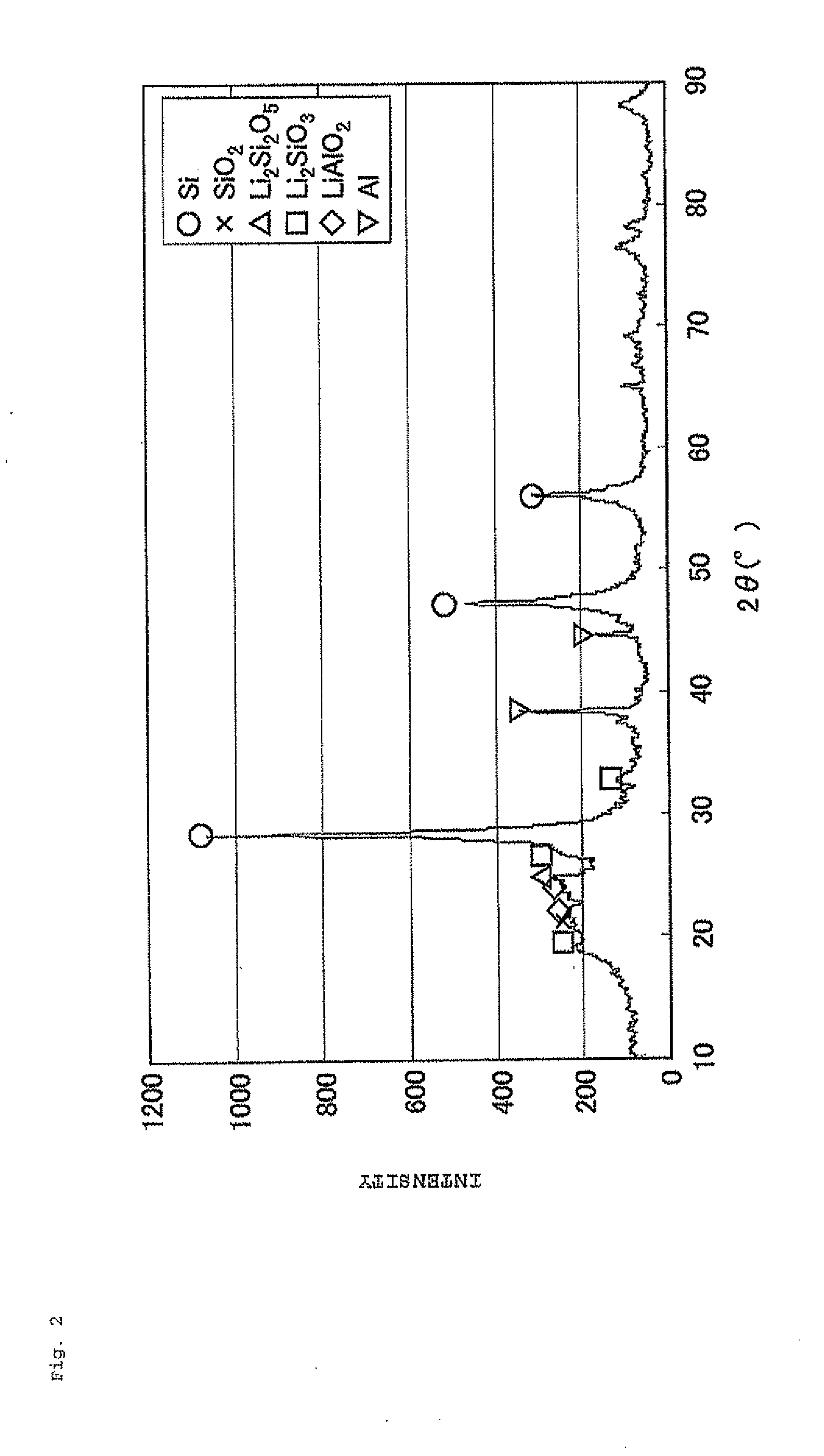 Negative electrode material for secondary battery with non-aqueous electrolyte, method for manufacturing negative electrode material for secondary battery with non-aqueous electrolyte, and lithium ion secondary battery