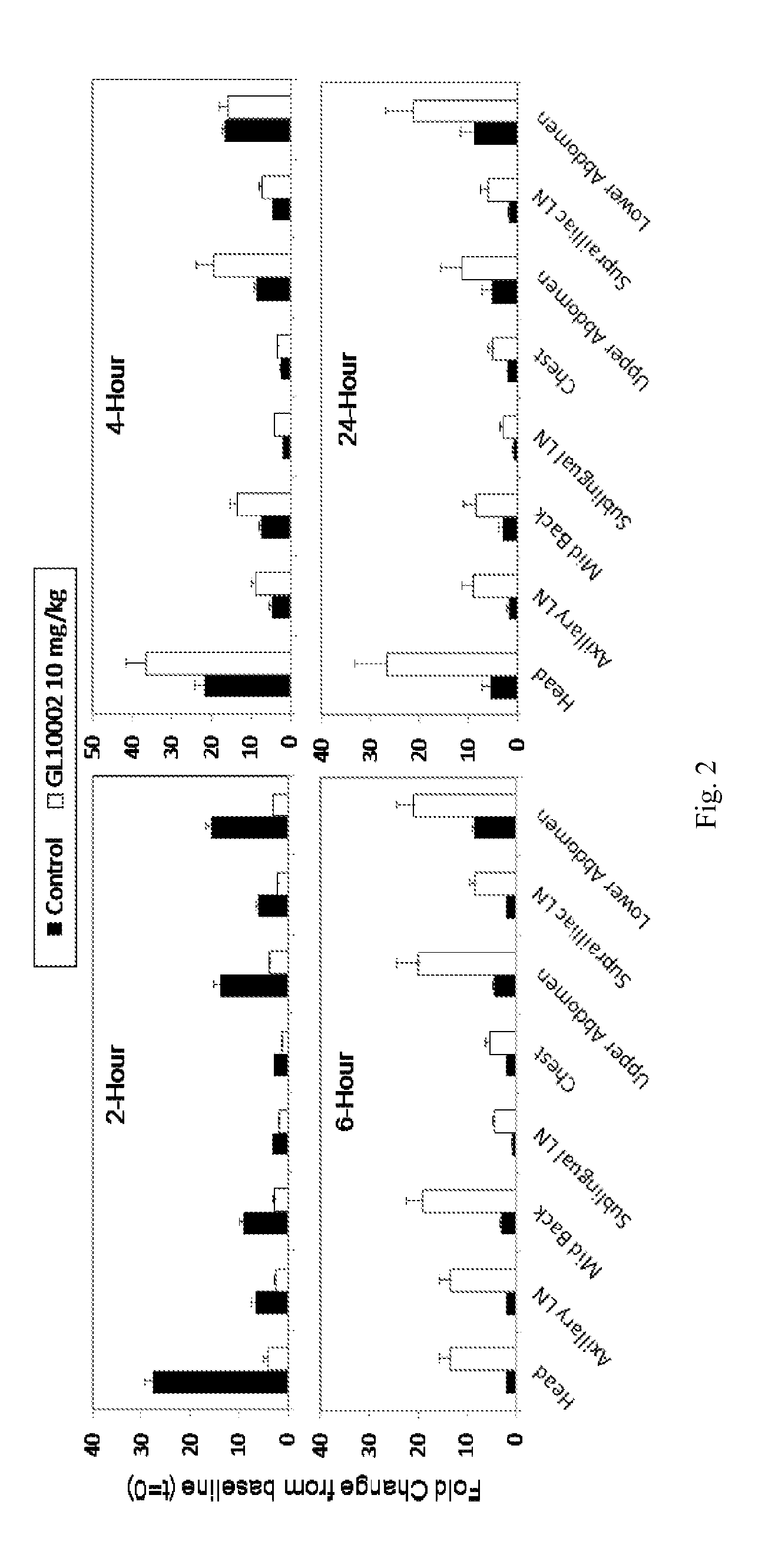 Methods for treating inflammation and related conditions