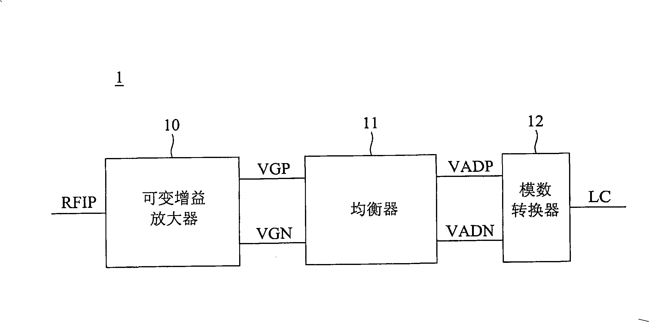 Offset calibration methods and radio frequency data path circuits