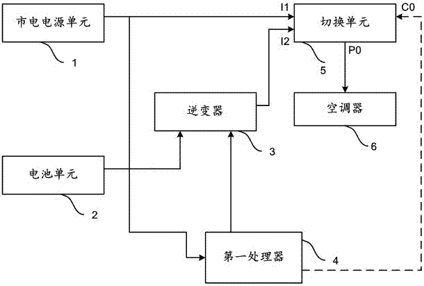 Air conditioner power supply self-adaptation control device and air conditioner