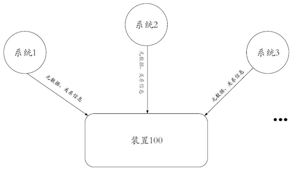 A method, device and related equipment for constructing a blood relationship map of metadata