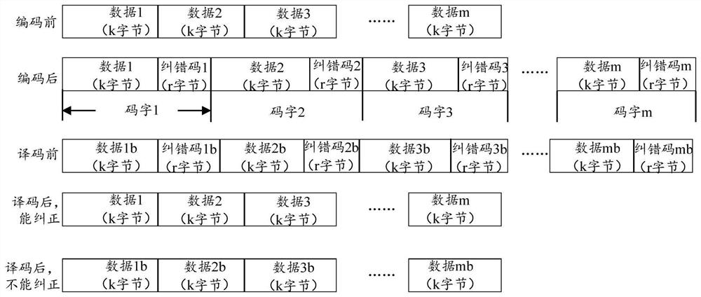 Information processing method and device