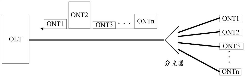 Information processing method and device