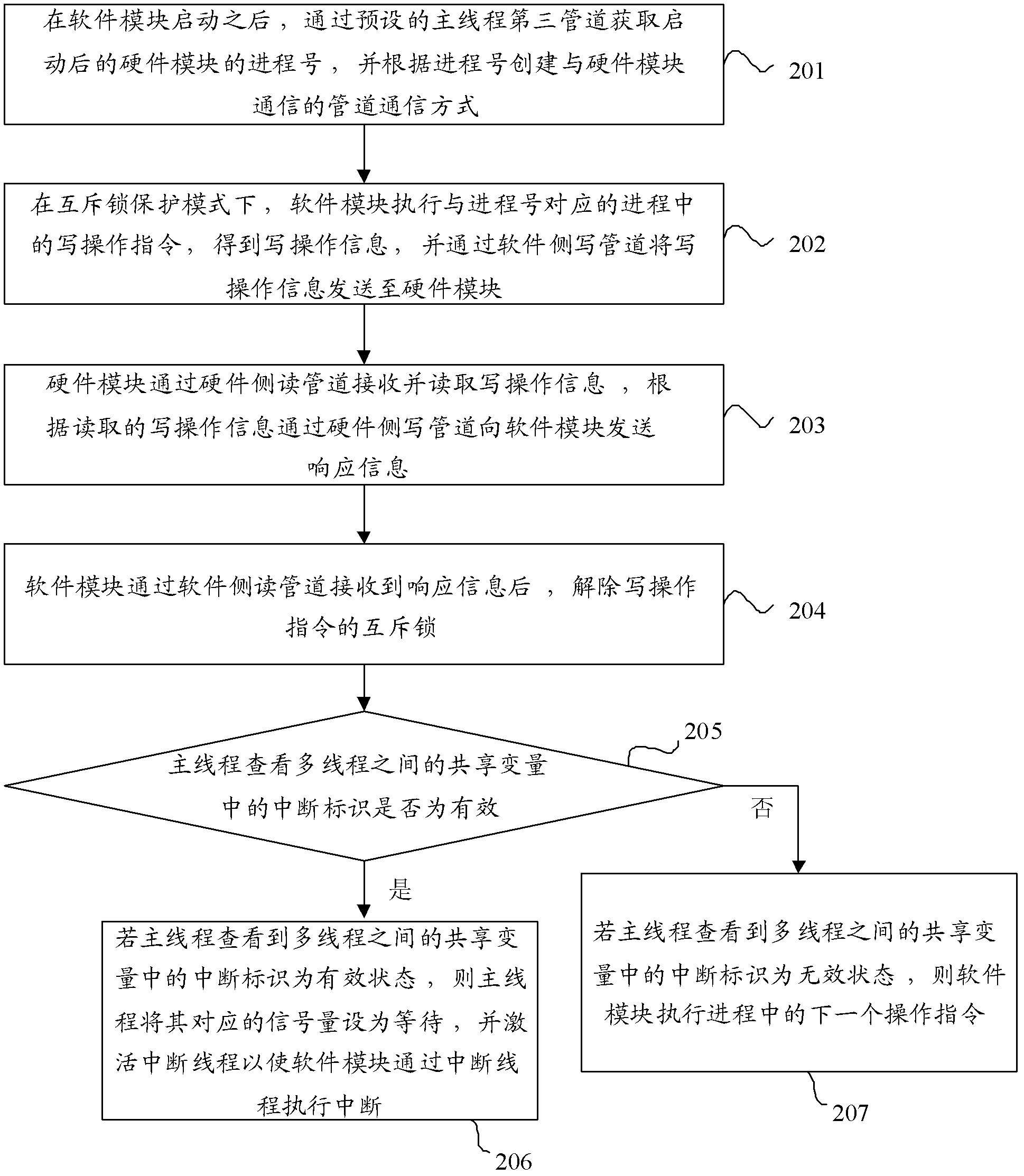 Method and system for multithreading collaborative simulations